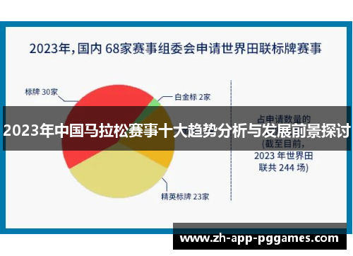 2023年中国马拉松赛事十大趋势分析与发展前景探讨