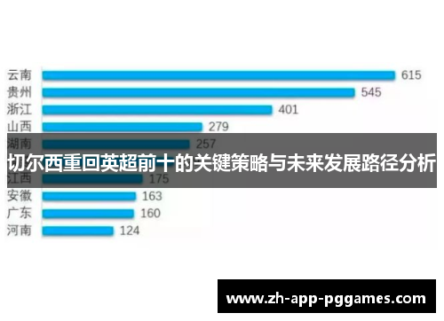 切尔西重回英超前十的关键策略与未来发展路径分析