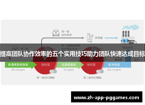 提高团队协作效率的五个实用技巧助力团队快速达成目标