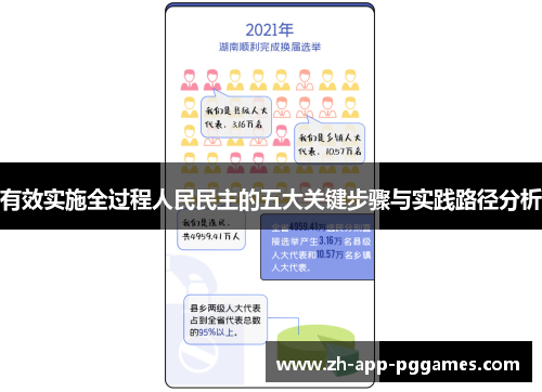 有效实施全过程人民民主的五大关键步骤与实践路径分析