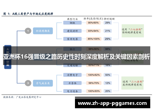 亚洲杯16强晋级之路历史性时刻深度解析及关键因素剖析