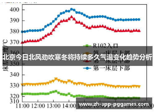 北京今日北风劲吹寒冬将持续多久气温变化趋势分析