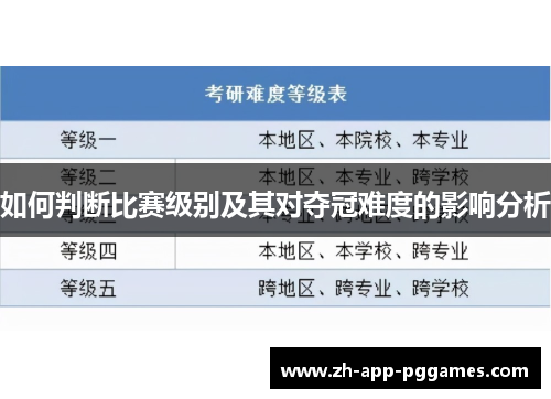 如何判断比赛级别及其对夺冠难度的影响分析
