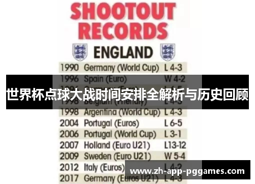 世界杯点球大战时间安排全解析与历史回顾