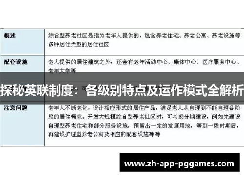 探秘英联制度：各级别特点及运作模式全解析