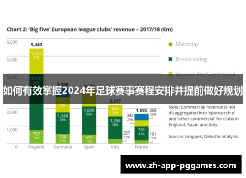 如何有效掌握2024年足球赛事赛程安排并提前做好规划
