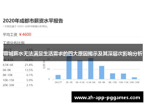 蓉城薪水无法满足生活需求的四大原因揭示及其深层次影响分析 蓉城薪水无法满足生活需求的四大原因揭示及其深层次影响分析