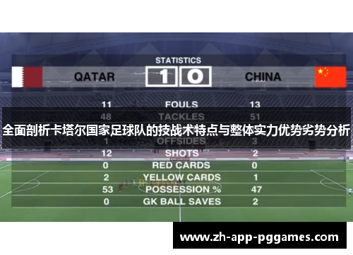 全面剖析卡塔尔国家足球队的技战术特点与整体实力优势劣势分析