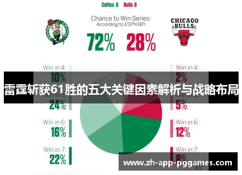 雷霆斩获61胜的五大关键因素解析与战略布局