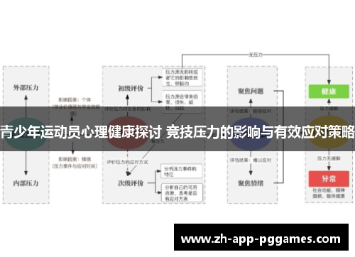 青少年运动员心理健康探讨 竞技压力的影响与有效应对策略