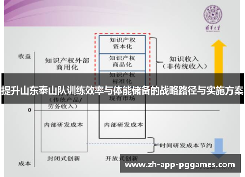 提升山东泰山队训练效率与体能储备的战略路径与实施方案 提升山东泰山队训练效率与体能储备的战略路径与实施方案