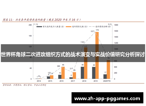 世界杯角球二次进攻组织方式的战术演变与实战价值研究分析探讨
