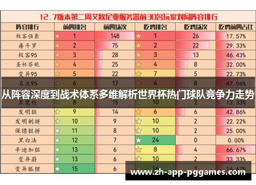 从阵容深度到战术体系多维解析世界杯热门球队竞争力走势 从阵容深度到战术体系多维解析世界杯热门球队竞争力走势