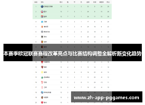 本赛季欧冠联赛赛程改革亮点与比赛结构调整全解析新变化趋势