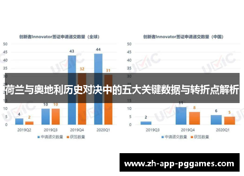 荷兰与奥地利历史对决中的五大关键数据与转折点解析
