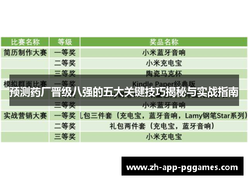 预测药厂晋级八强的五大关键技巧揭秘与实战指南